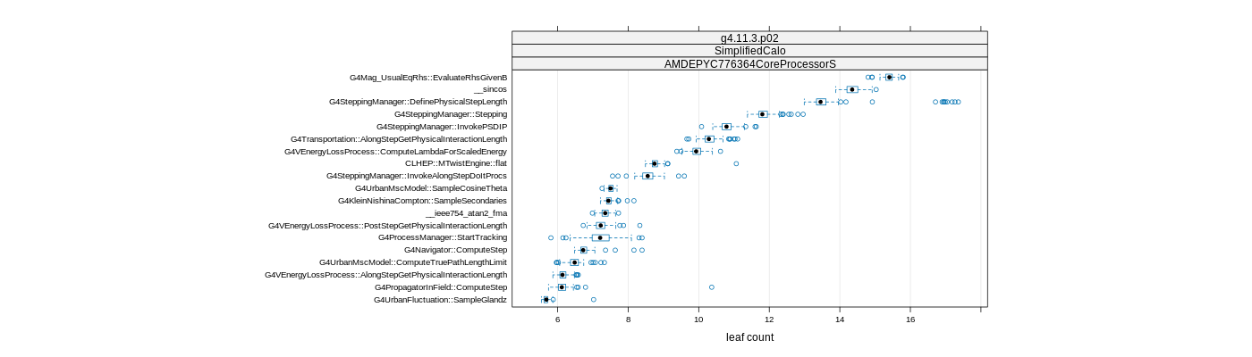 prof_big_functions_count_plot_01.png