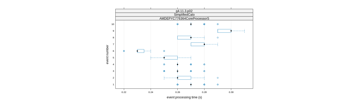 prof_early_events_plot.png