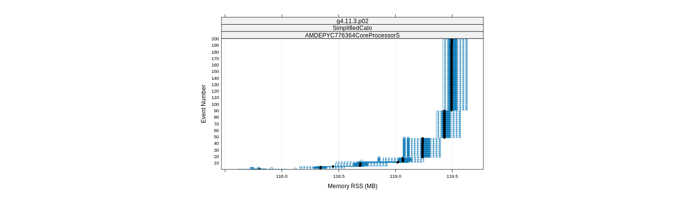 prof_memory_rss_plot.png