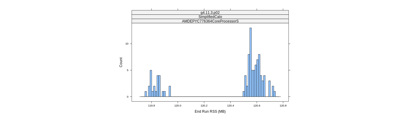 prof_memory_run_rss_histogram.png