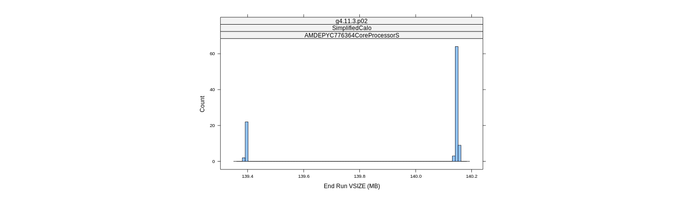 prof_memory_run_vsize_histogram.png