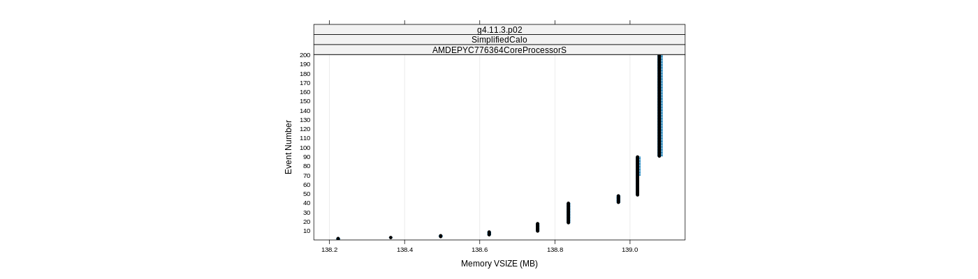 prof_memory_vsize_plot.png