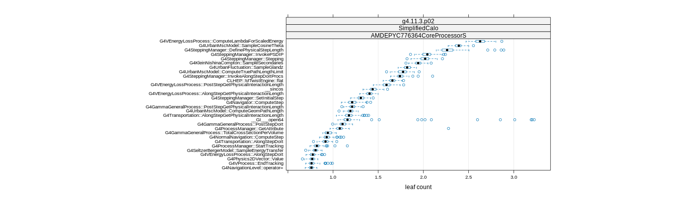 prof_big_functions_count_plot_01.png