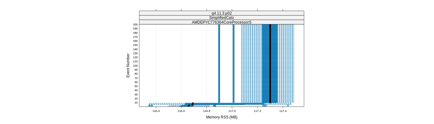 prof_memory_rss_plot.png