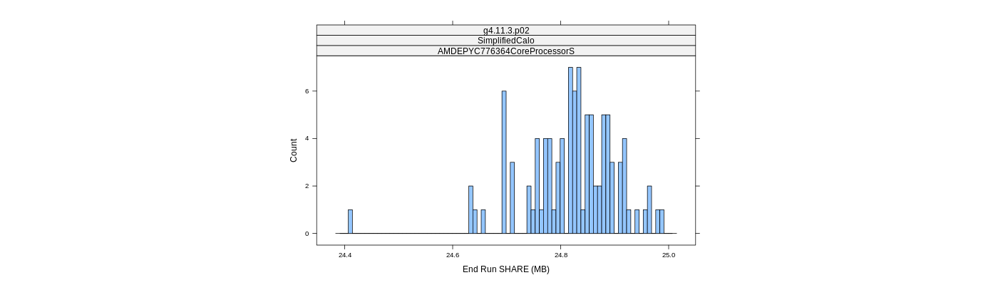 prof_memory_share_histogram.png