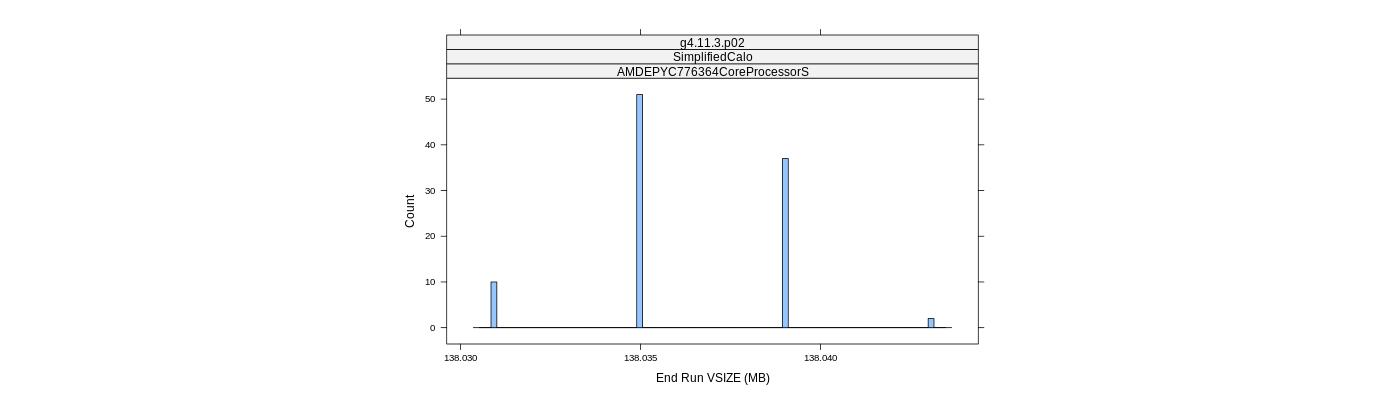 prof_memory_run_vsize_histogram.png