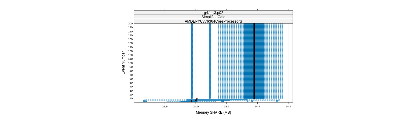 prof_memory_share_plot.png