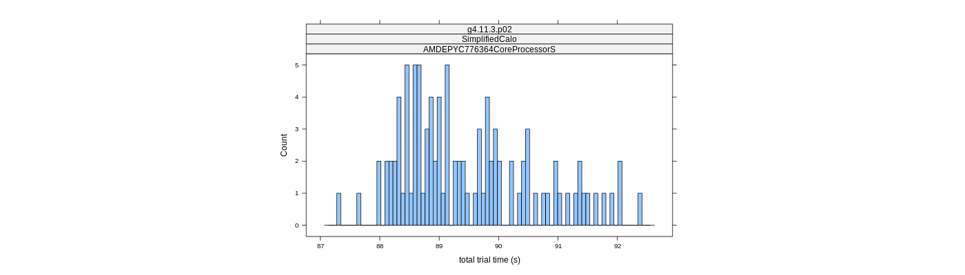 prof_basic_trial_times_histogram.png