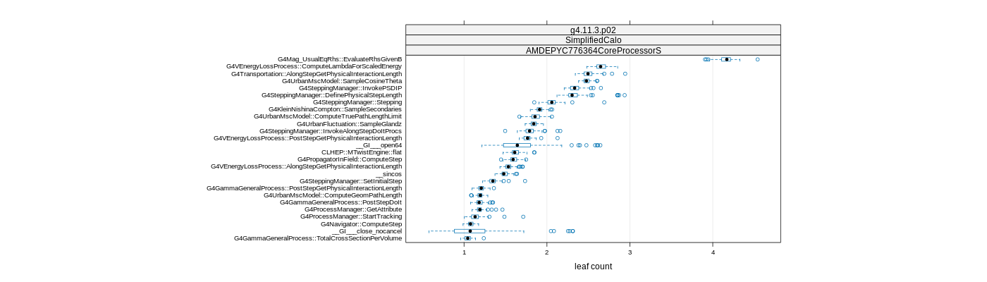 prof_big_functions_count_plot_01.png