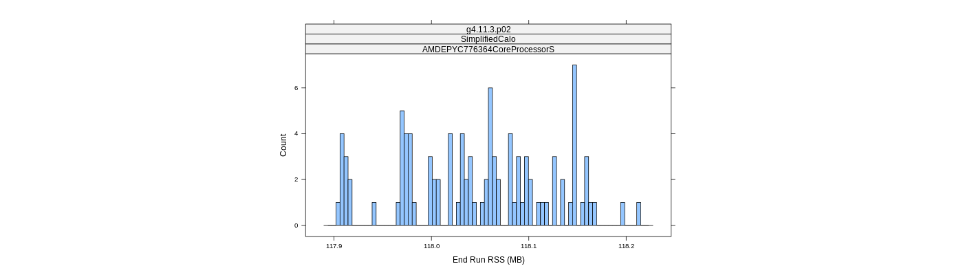 prof_memory_run_rss_histogram.png