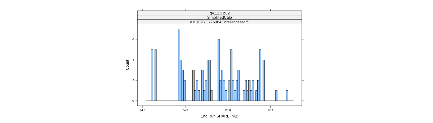 prof_memory_share_histogram.png