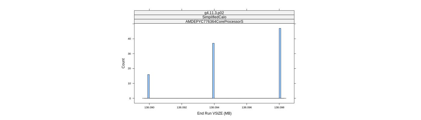 prof_memory_run_vsize_histogram.png