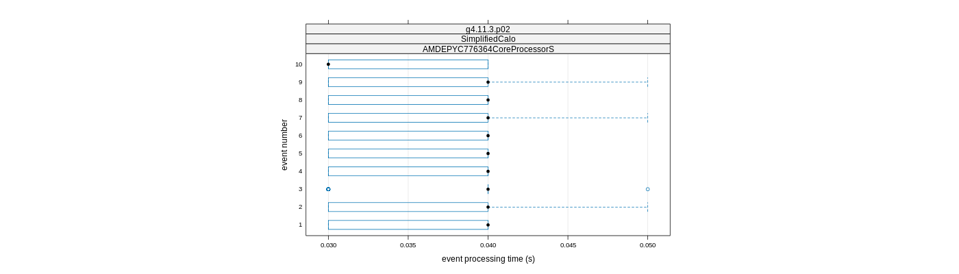 prof_early_events_plot.png