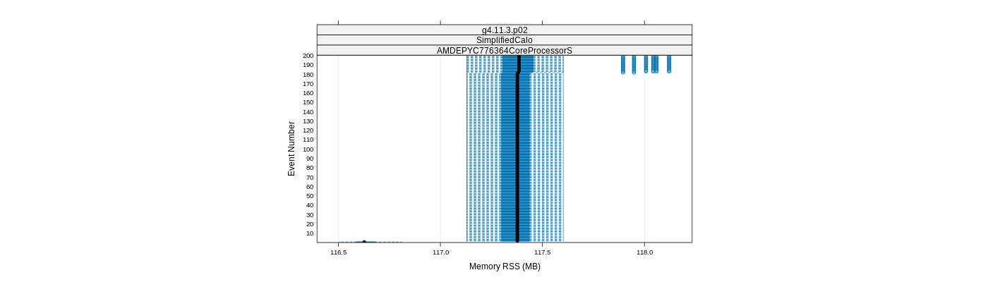 prof_memory_rss_plot.png