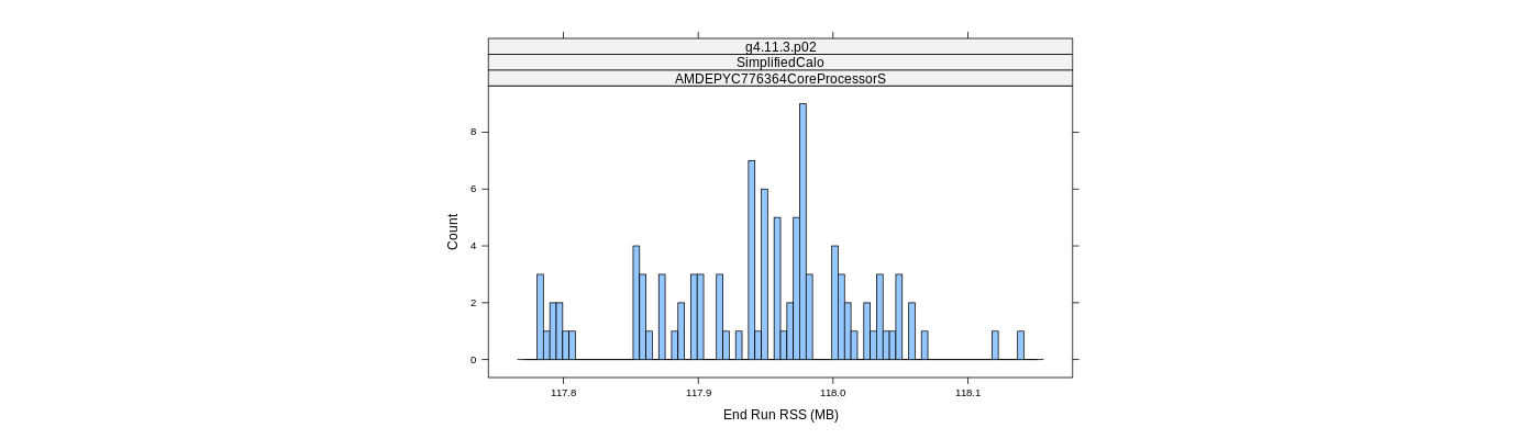 prof_memory_run_rss_histogram.png