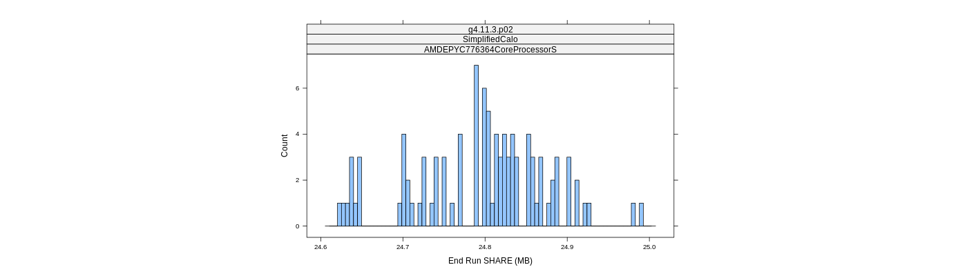prof_memory_share_histogram.png