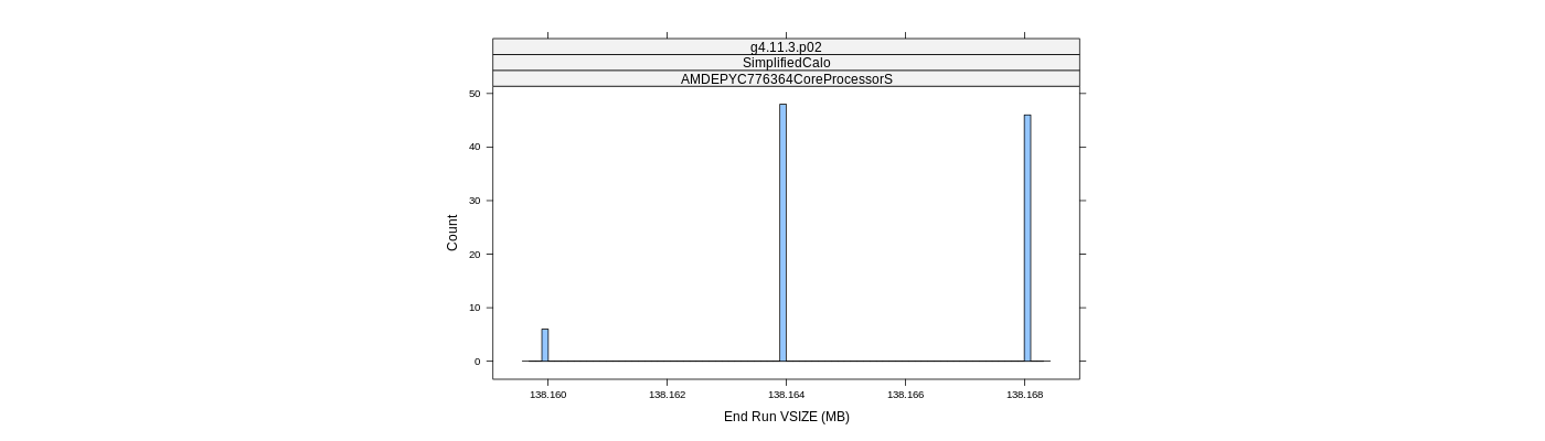 prof_memory_run_vsize_histogram.png