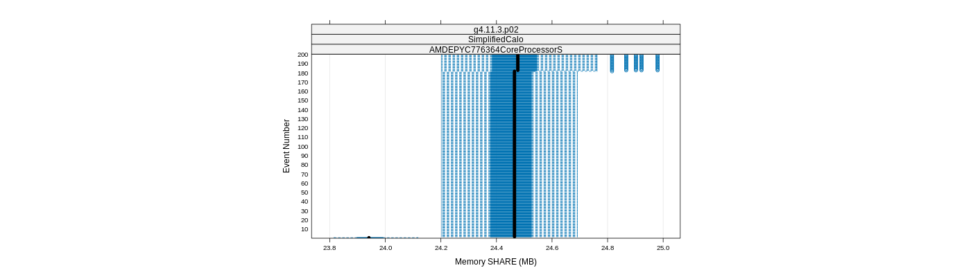 prof_memory_share_plot.png