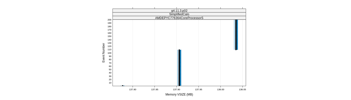 prof_memory_vsize_plot.png