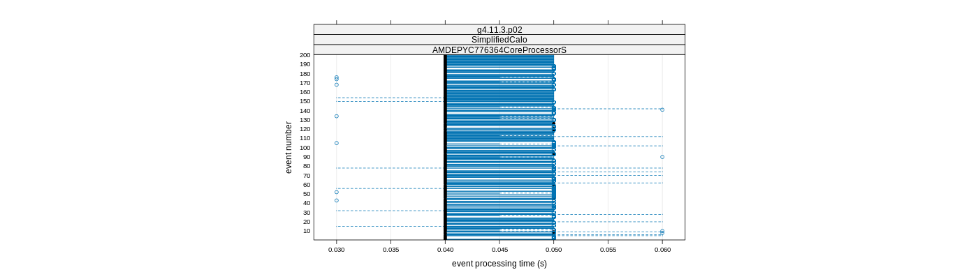prof_100_events_plot.png