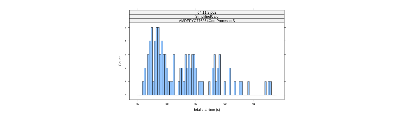 prof_basic_trial_times_histogram.png
