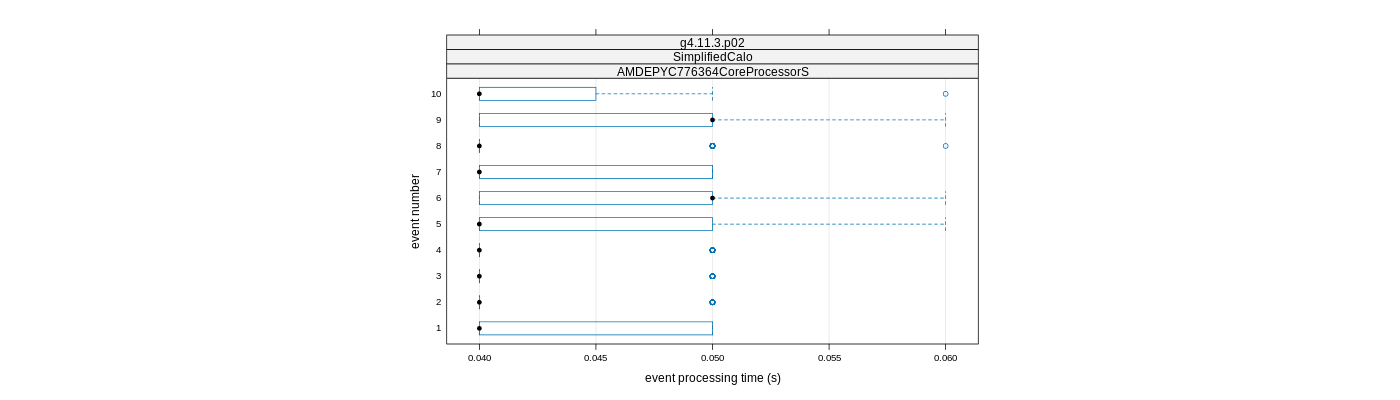 prof_early_events_plot.png