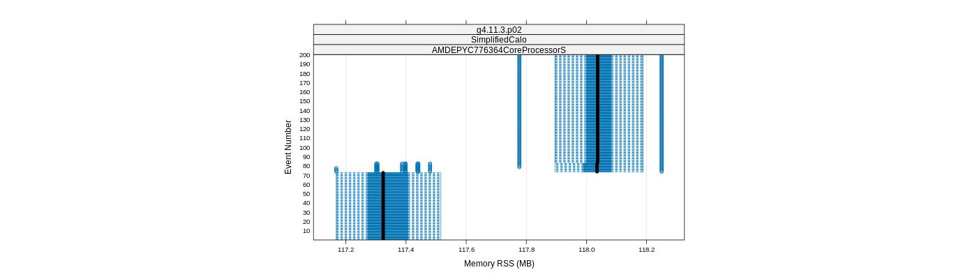 prof_memory_rss_plot.png