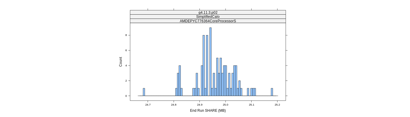 prof_memory_share_histogram.png