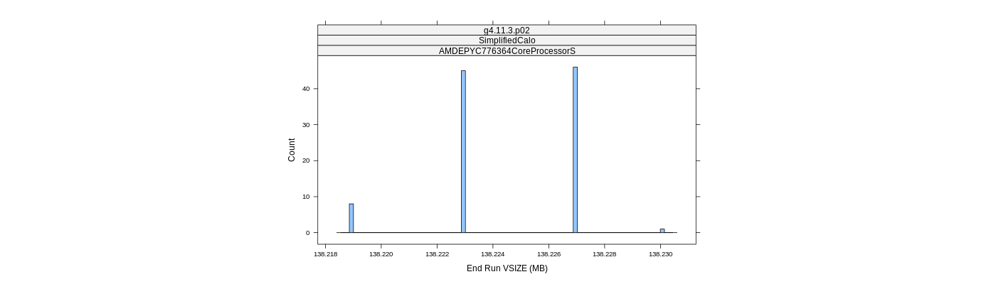 prof_memory_run_vsize_histogram.png