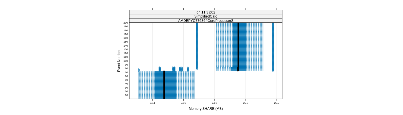 prof_memory_share_plot.png
