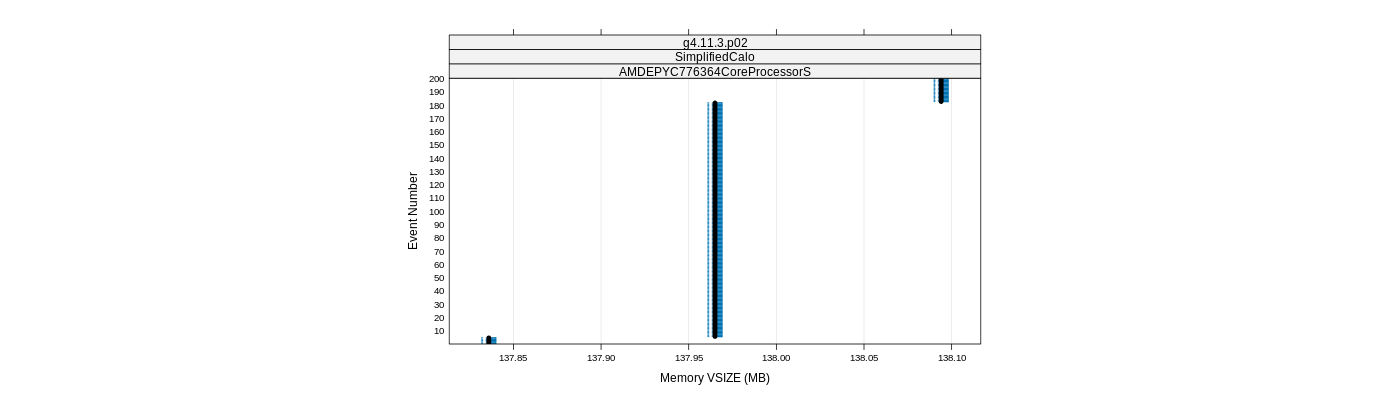 prof_memory_vsize_plot.png