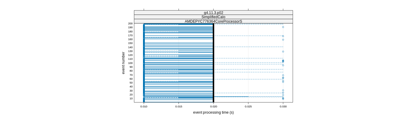 prof_100_events_plot.png
