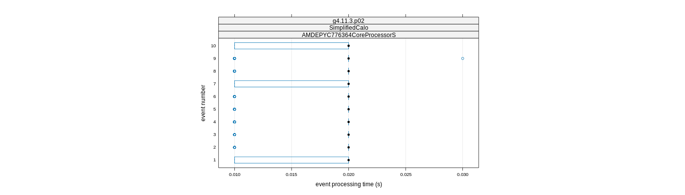 prof_early_events_plot.png
