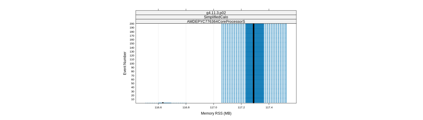 prof_memory_rss_plot.png