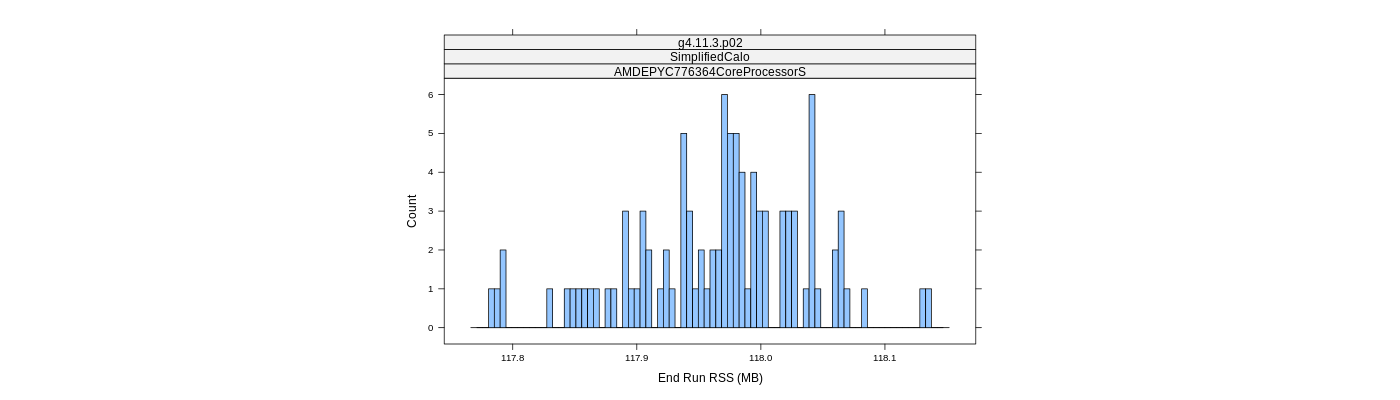 prof_memory_run_rss_histogram.png