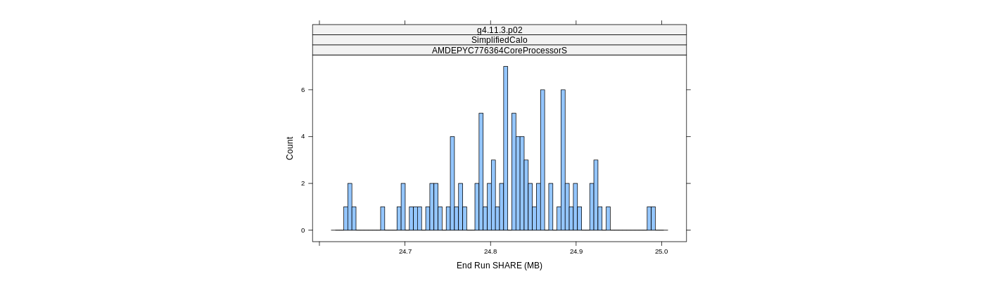 prof_memory_share_histogram.png