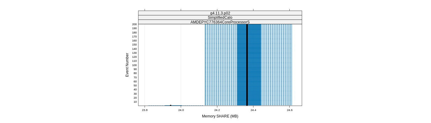 prof_memory_share_plot.png
