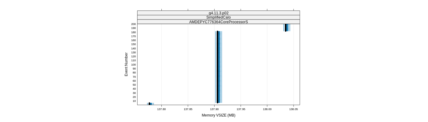 prof_memory_vsize_plot.png