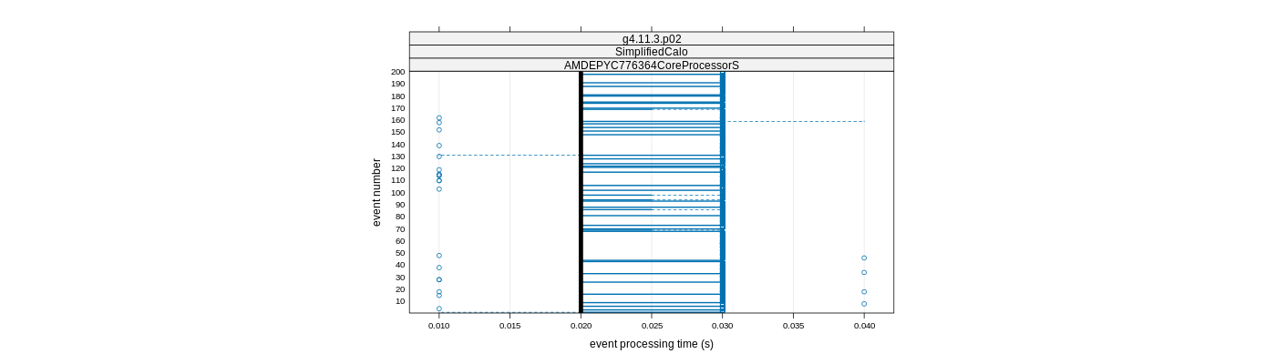 prof_100_events_plot.png