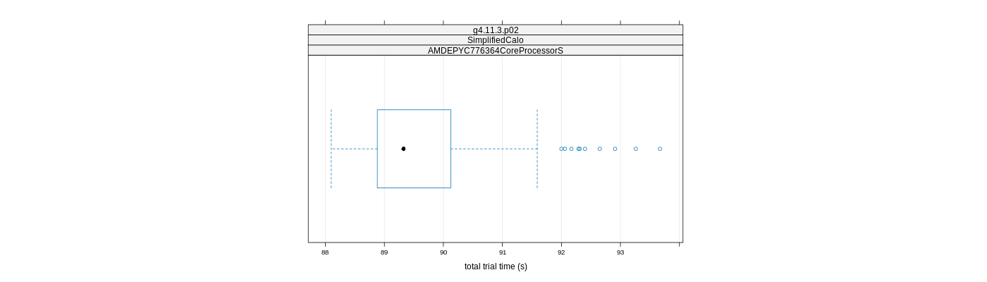 prof_basic_trial_times_plot.png