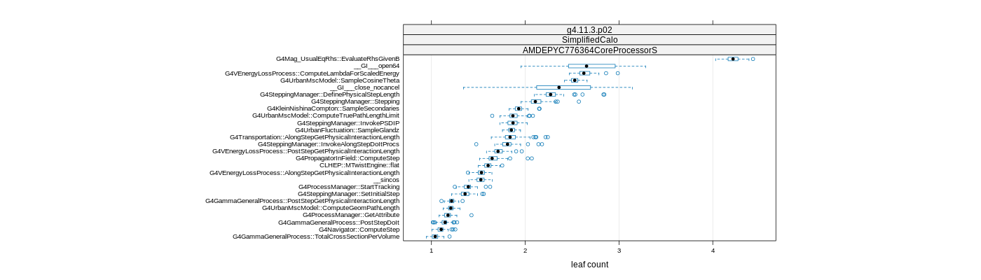 prof_big_functions_count_plot_01.png