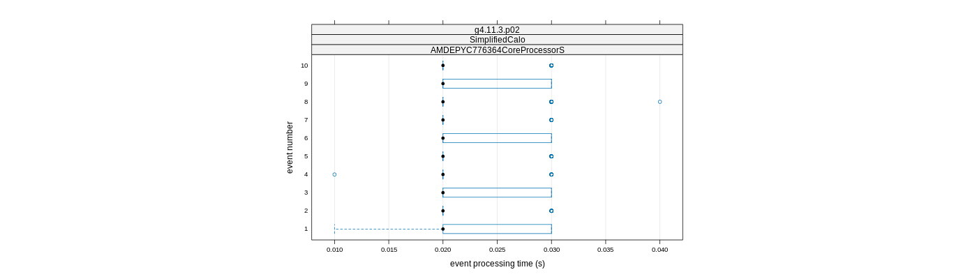 prof_early_events_plot.png