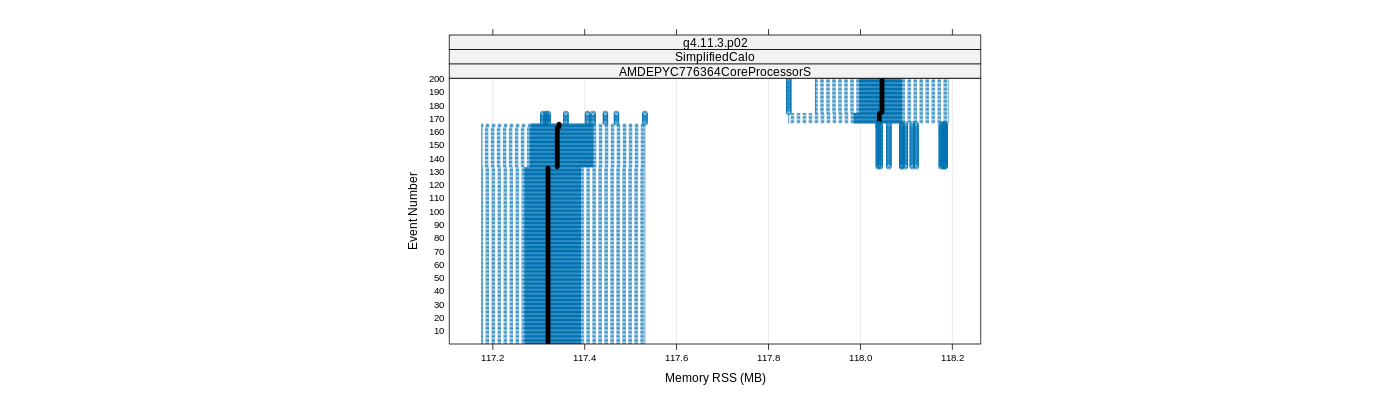 prof_memory_rss_plot.png