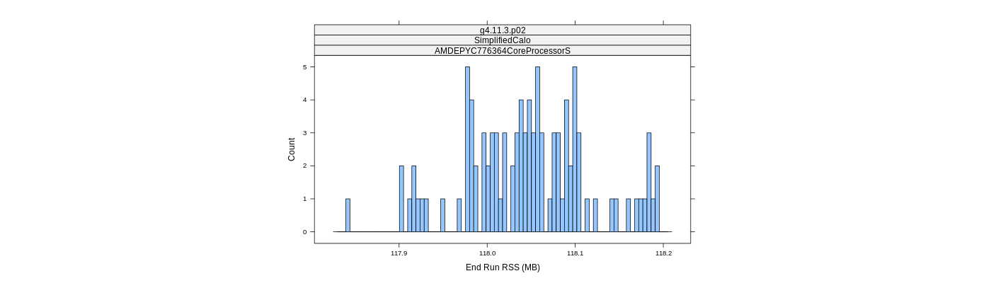 prof_memory_run_rss_histogram.png