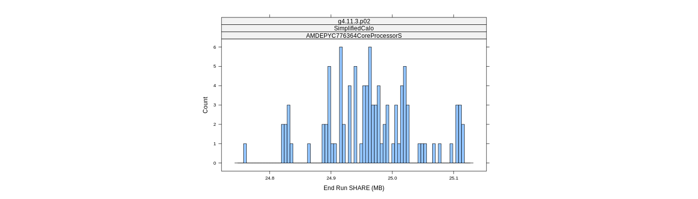 prof_memory_share_histogram.png