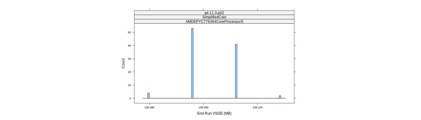 prof_memory_run_vsize_histogram.png