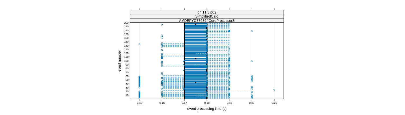 prof_100_events_plot.png