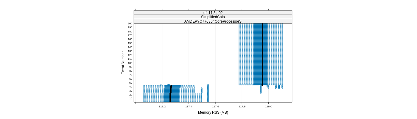 prof_memory_rss_plot.png