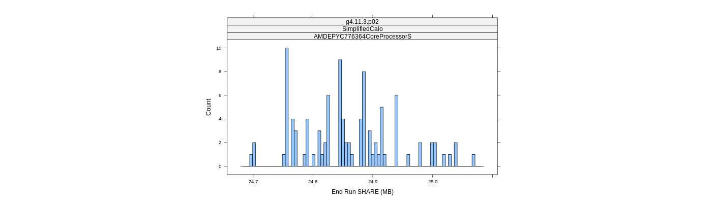 prof_memory_share_histogram.png