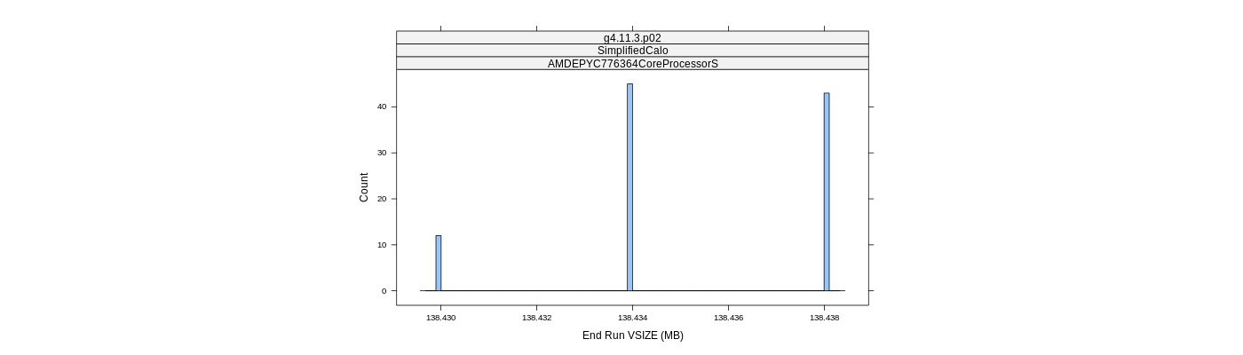 prof_memory_run_vsize_histogram.png